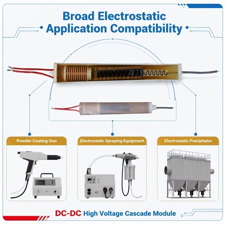 dc high voltage cascade module for powder spraying gun